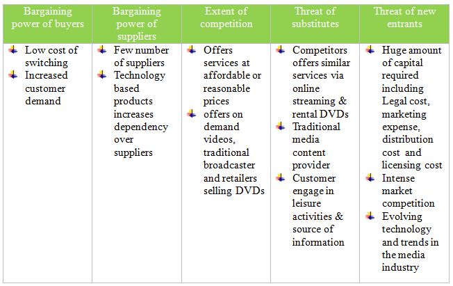 LVMH: Porter's Five Forces Industry and Competition Analysis - Hivelr